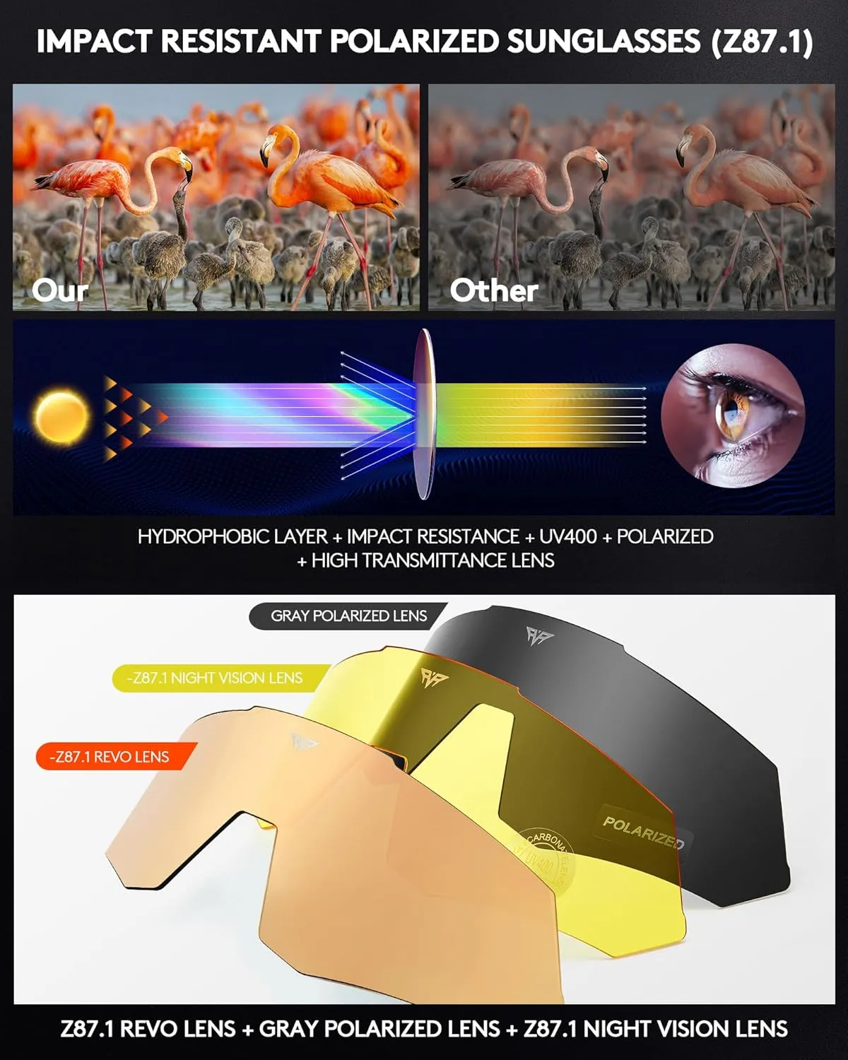 Sunglasses UV Protection Cycling Sunglasses for Men and Women,Impact Resistance Z87.1 for Construction